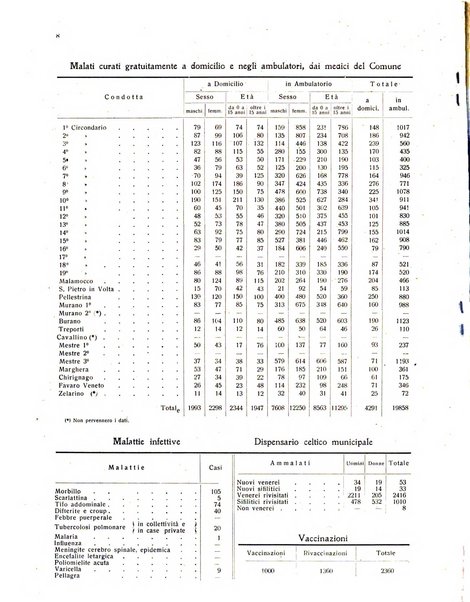 Rivista di Venezia