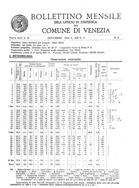 Rivista di Venezia