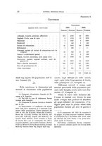 giornale/VEA0008569/1922/unico/00000032