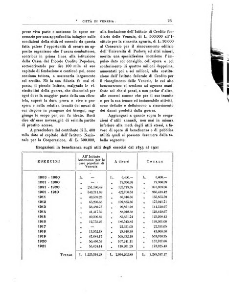 Rivista mensile della città di Venezia