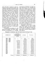 giornale/VEA0008569/1922/unico/00000061