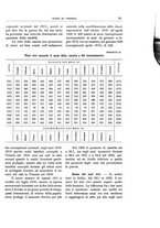 giornale/VEA0008569/1923/unico/00000029