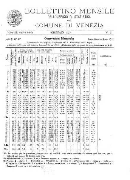 Rivista mensile della città di Venezia