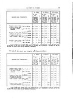 giornale/VEA0008569/1924/unico/00000043