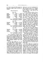 giornale/VEA0008569/1924/unico/00000256