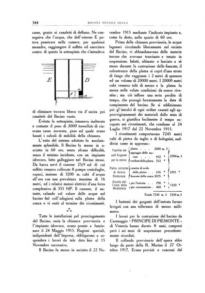 Rivista mensile della città di Venezia