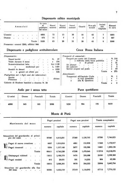 Rivista mensile della città di Venezia