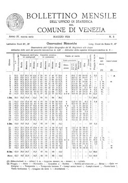 Rivista mensile della città di Venezia