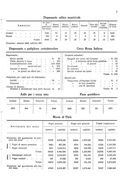 Rivista mensile della città di Venezia