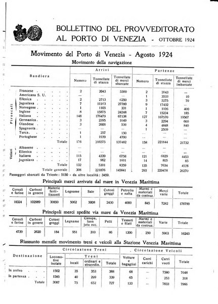 Rivista mensile della città di Venezia