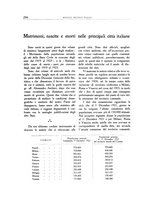 giornale/VEA0008569/1925/unico/00000332