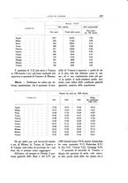 giornale/VEA0008569/1925/unico/00000335