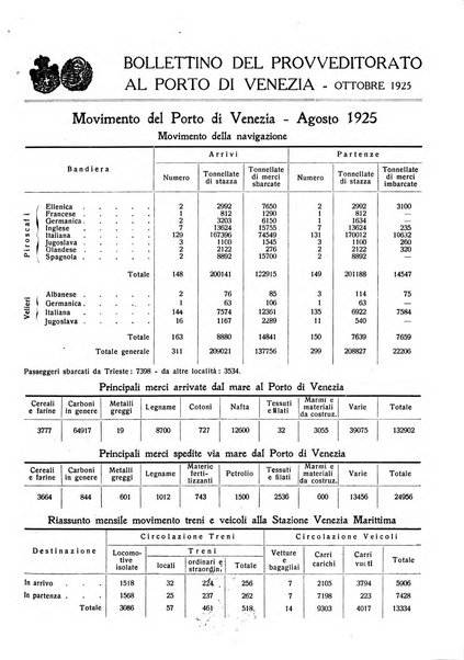 Rivista mensile della città di Venezia