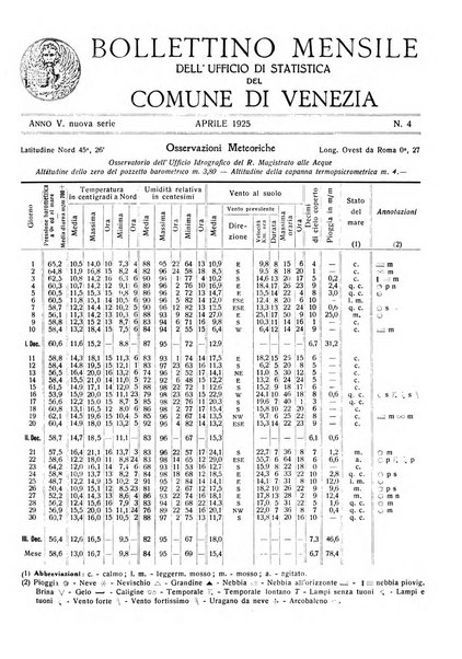 Rivista mensile della città di Venezia