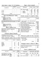 giornale/VEA0008569/1925/unico/00000575