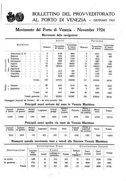 Rivista mensile della città di Venezia