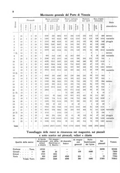 Rivista mensile della città di Venezia