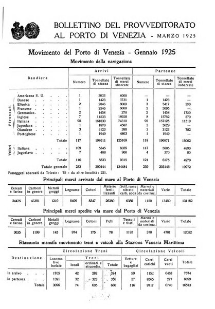 Rivista mensile della città di Venezia