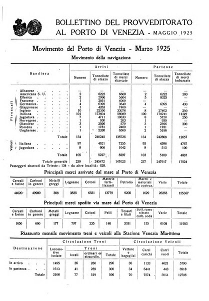 Rivista mensile della città di Venezia