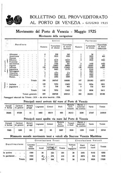 Rivista mensile della città di Venezia