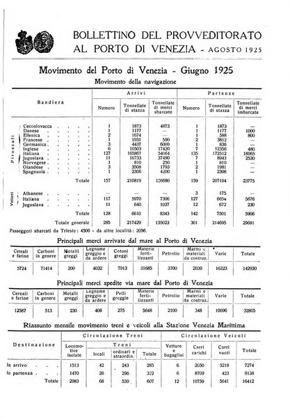 Rivista mensile della città di Venezia