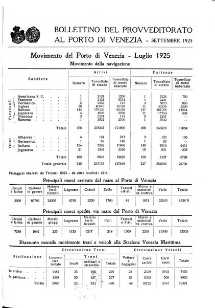 Rivista mensile della città di Venezia