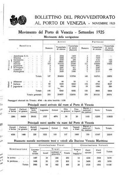 Rivista mensile della città di Venezia