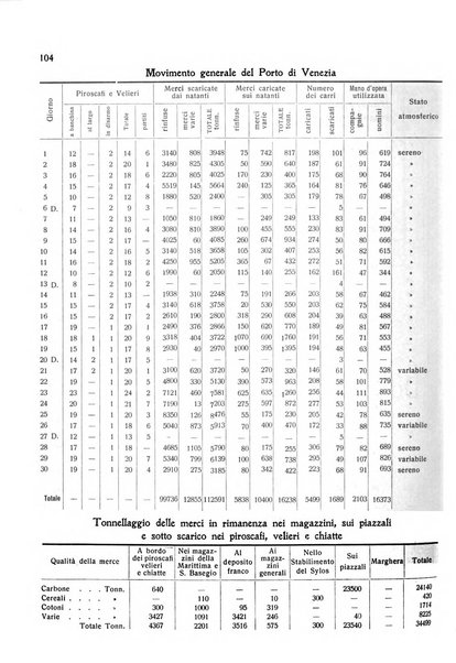 Rivista mensile della città di Venezia