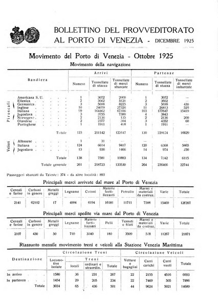 Rivista mensile della città di Venezia