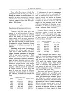 giornale/VEA0008569/1925/unico/00000685