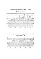 giornale/VEA0008569/1925/unico/00000703