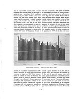 giornale/VEA0008569/1927/unico/00000078