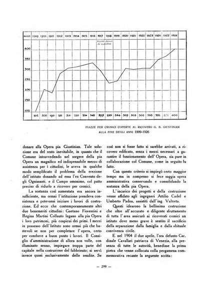 Rivista mensile della città di Venezia