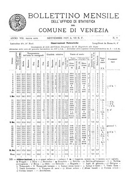 Rivista mensile della città di Venezia