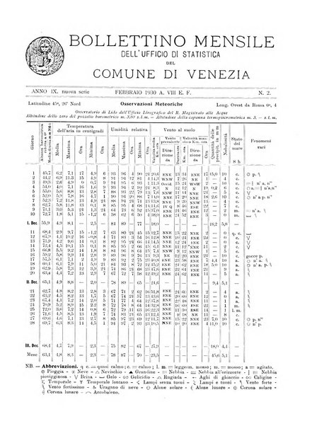 Rivista mensile della città di Venezia