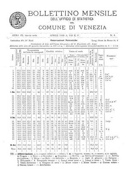 Rivista mensile della città di Venezia