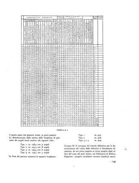 Rassegna di architettura rivista mensile di architettura e decorazione