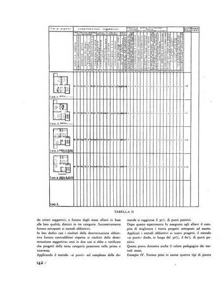 Rassegna di architettura rivista mensile di architettura e decorazione