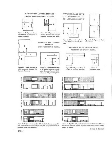 Rassegna di architettura rivista mensile di architettura e decorazione