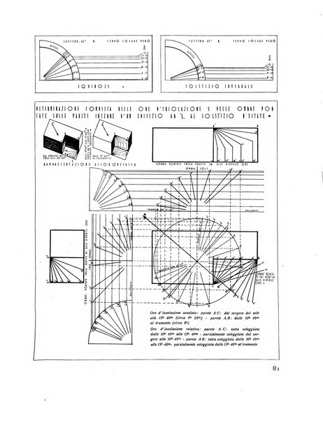 Rassegna di architettura rivista mensile di architettura e decorazione