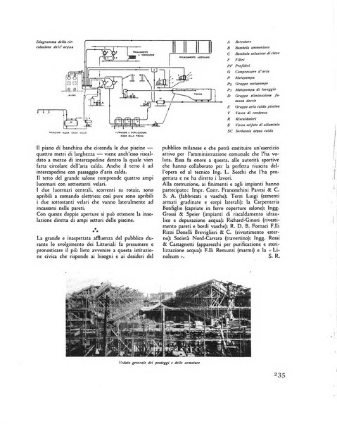 Rassegna di architettura rivista mensile di architettura e decorazione