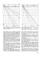giornale/VEA0008781/1937/unico/00000259