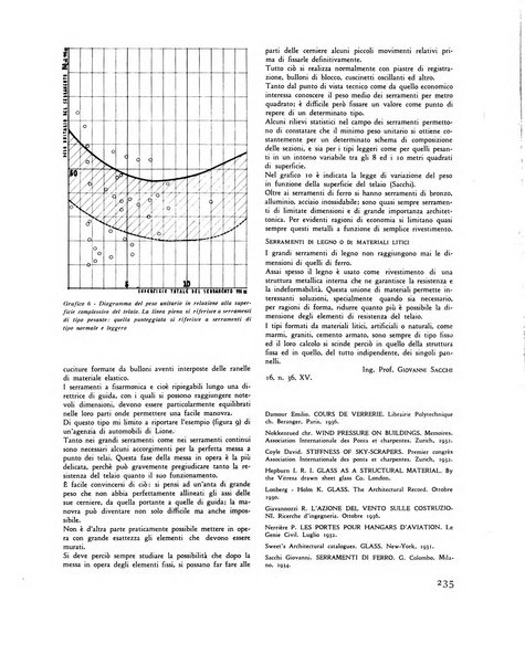 Rassegna di architettura rivista mensile di architettura e decorazione