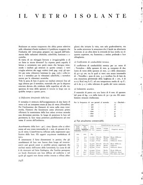 Rassegna di architettura rivista mensile di architettura e decorazione