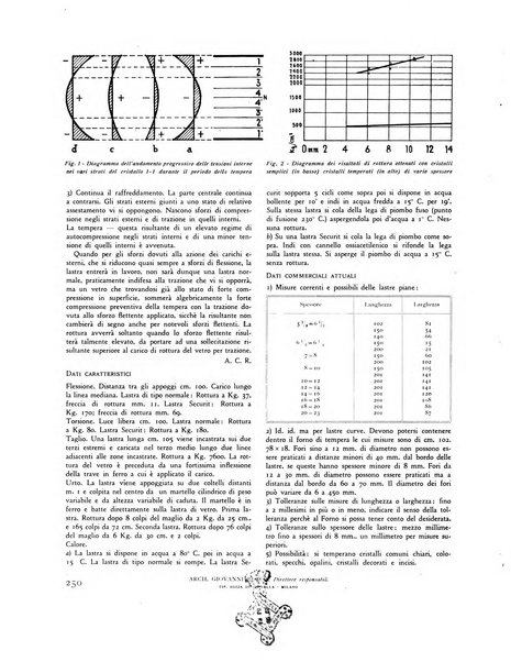 Rassegna di architettura rivista mensile di architettura e decorazione