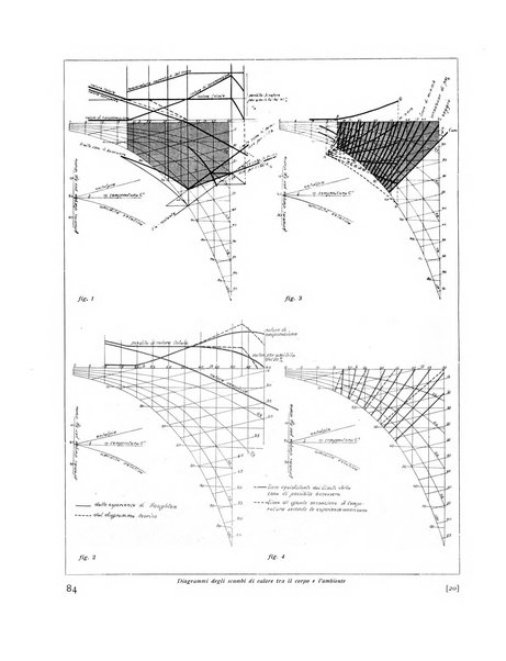 Rassegna di architettura rivista mensile di architettura e decorazione