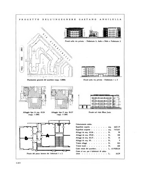 Rassegna di architettura rivista mensile di architettura e decorazione