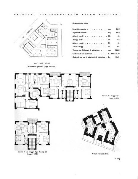 Rassegna di architettura rivista mensile di architettura e decorazione