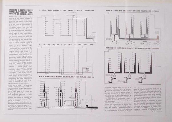 Rassegna di architettura rivista mensile di architettura e decorazione