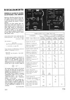 giornale/VEA0008781/1938/unico/00000355